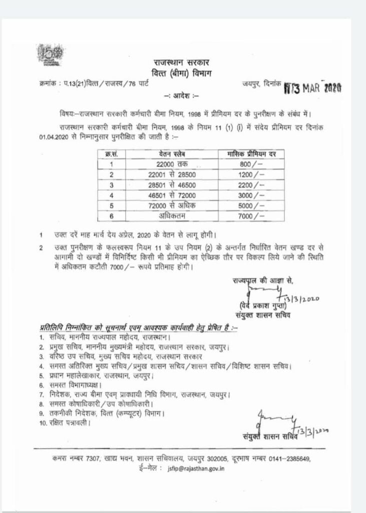 प्रोबेशन समाप्त होने के बाद SI की कटौती