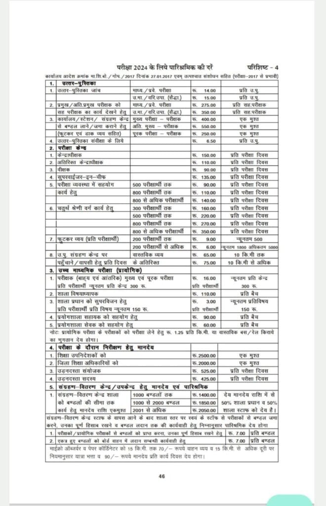 बोर्ड पारिश्रमिक दरें 2024
