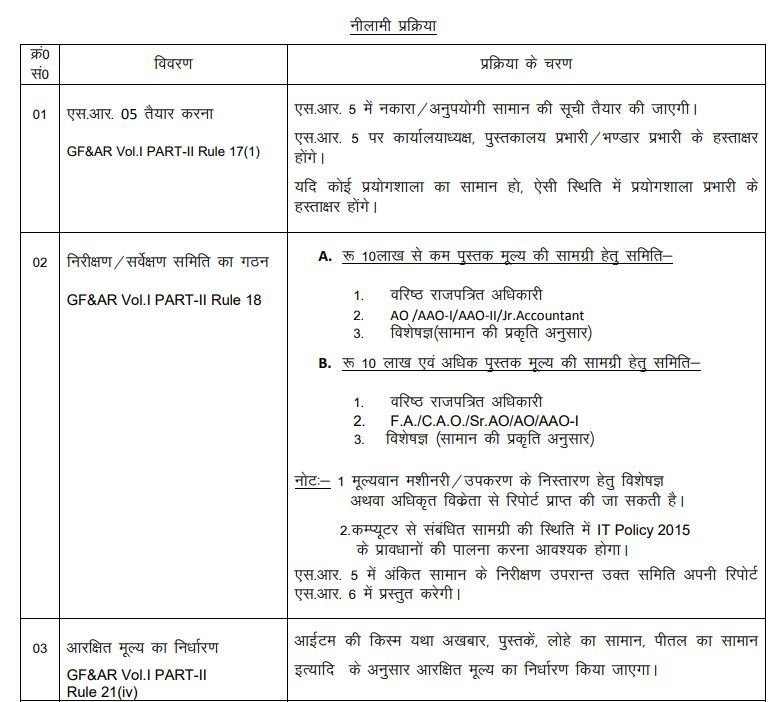 नीलामी प्रक्रिया