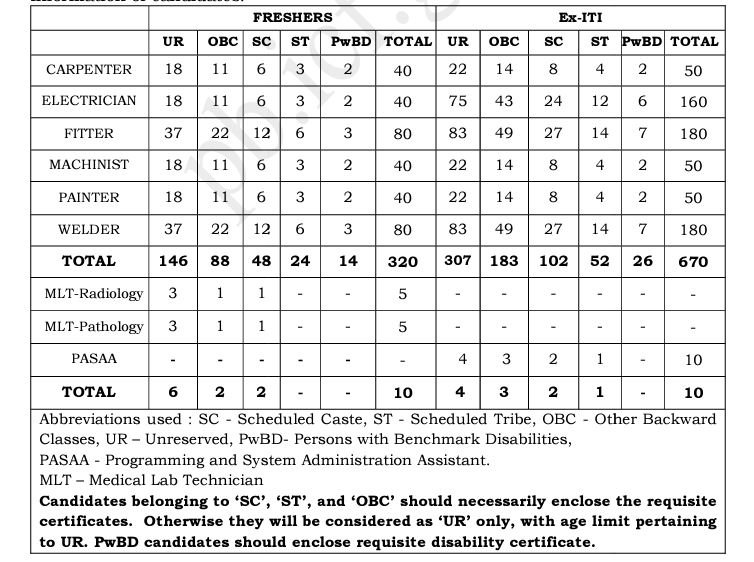 ICF Recruitment 2024