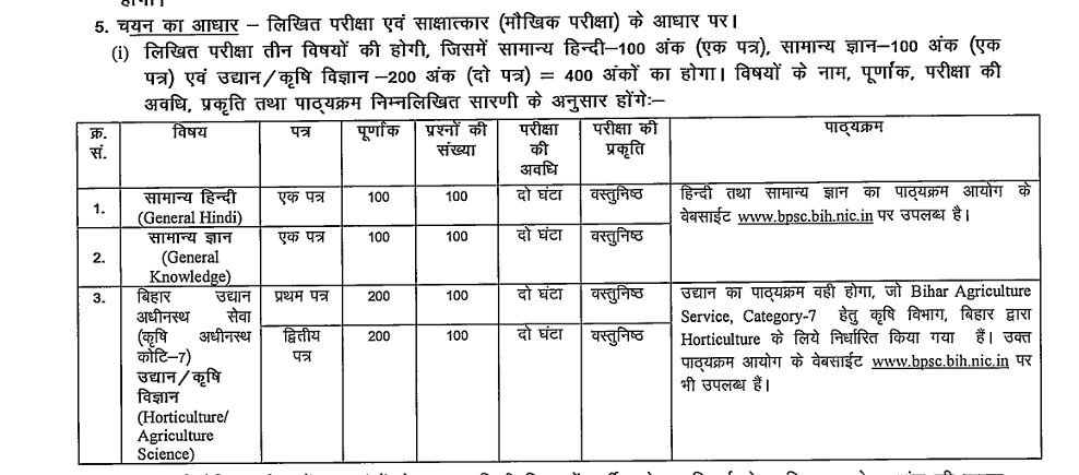 BPSC BHO/Block Horticulture Officer Vacancy 2024 REOPEN