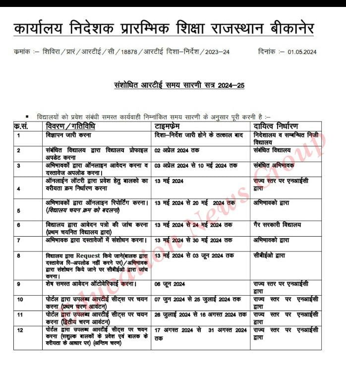 आरटीई प्रवेश के लिए संशोधित टाइम फ्रेम