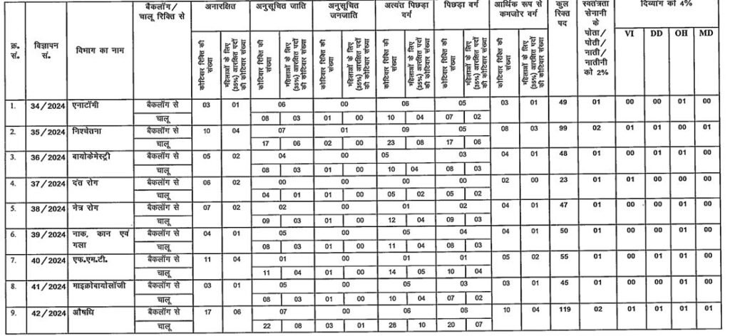 BPSC ASSISTANT PROFESSOR RECRUITMENT 2024