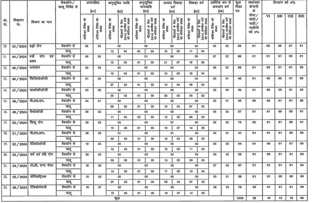 BPSC ASSISTANT PROFESSOR RECRUITMENT 2024