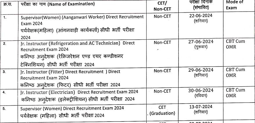 new vacancy in rajasthan for female