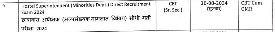राजस्थान छात्रावास अधीक्षक भर्ती 2024