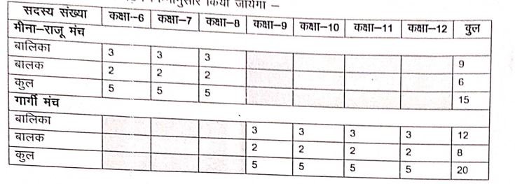 मीना राजू मंच