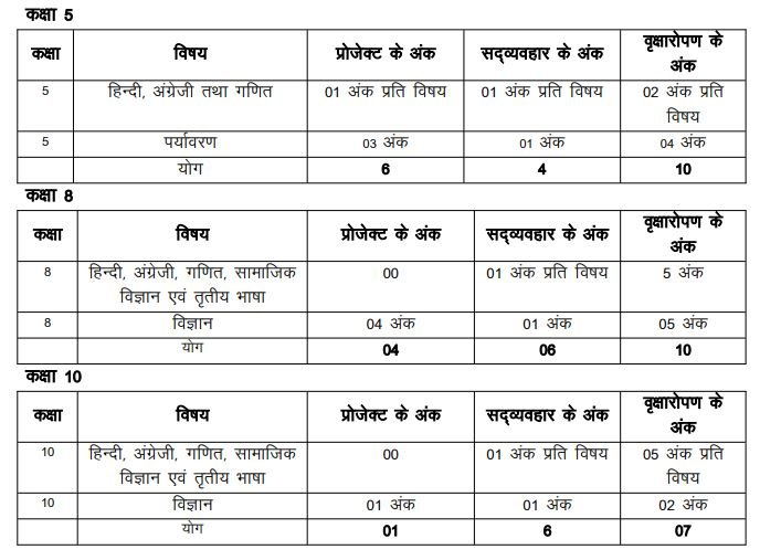 सत्रांक बोर्ड 2025