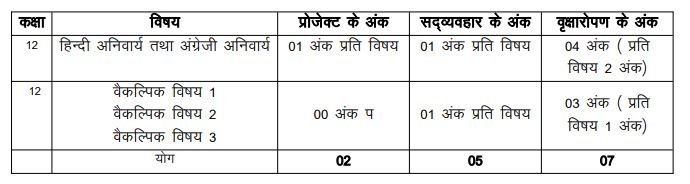 सत्रांक बोर्ड 2025