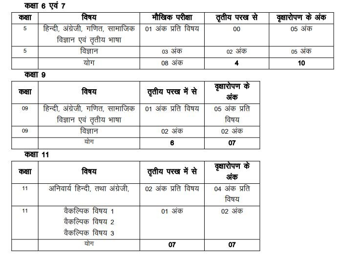 सत्रांक बोर्ड 2025
